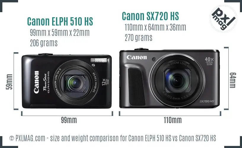 Canon ELPH 510 HS vs Canon SX720 HS size comparison Canon ELPH 510 HS vs Canon SX720 HS size comparison