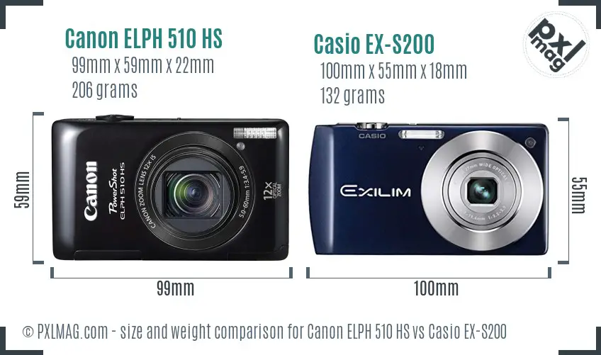 Physical size and ergonomics comparison