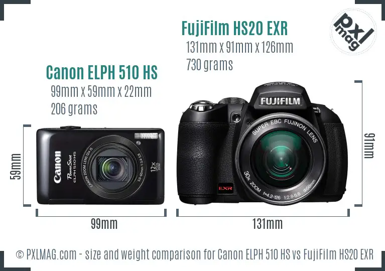 Canon ELPH 510 HS vs FujiFilm HS20 EXR size comparison