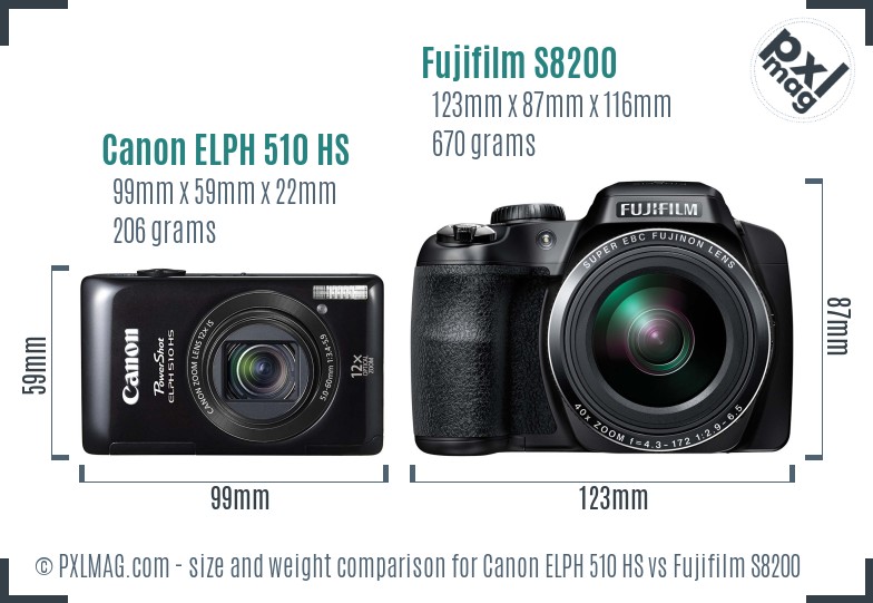 Canon ELPH 510 HS vs Fujifilm S8200 size comparison