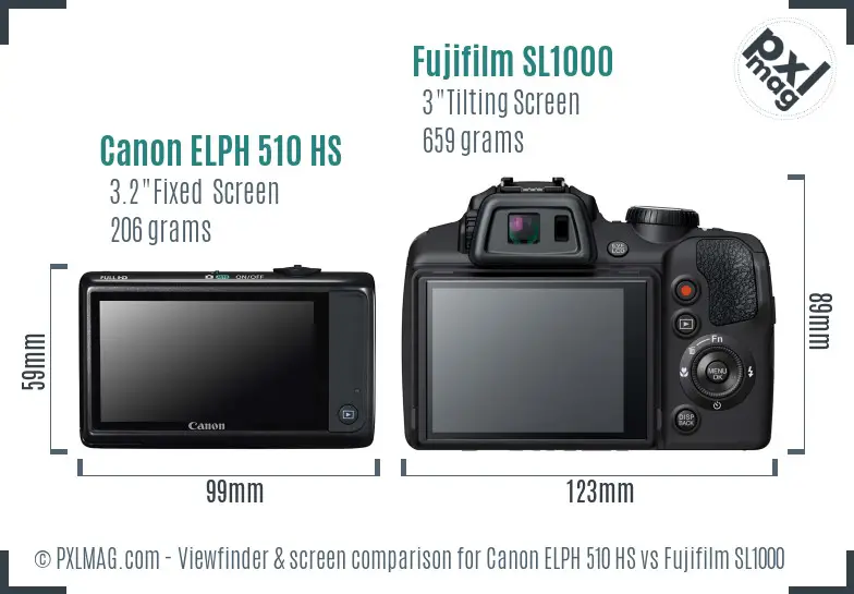 Canon ELPH 510 HS vs Fujifilm SL1000 Screen and Viewfinder comparison