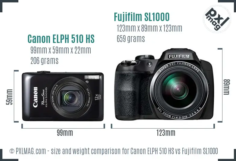 Canon ELPH 510 HS vs Fujifilm SL1000 size comparison