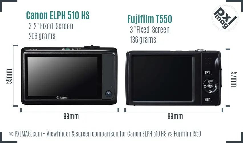LCD screen and interface comparison