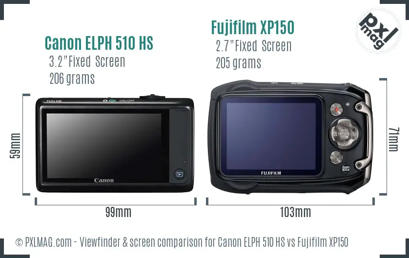 LCD Screen and Interface Comparison