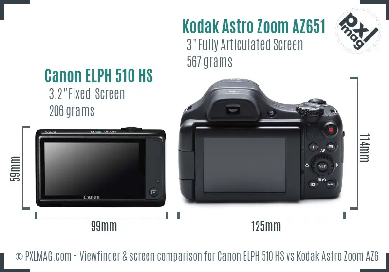 Canon ELPH 510 HS vs Kodak Astro Zoom AZ651 Screen and Viewfinder comparison