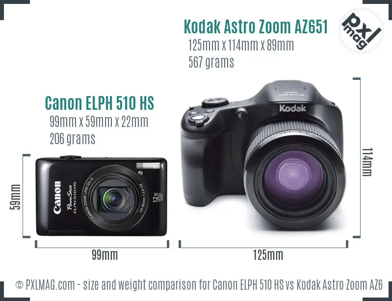 Canon ELPH 510 HS vs Kodak Astro Zoom AZ651 size comparison