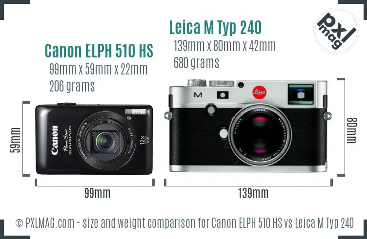 Canon ELPH 510 HS vs Leica M Typ 240 size comparison