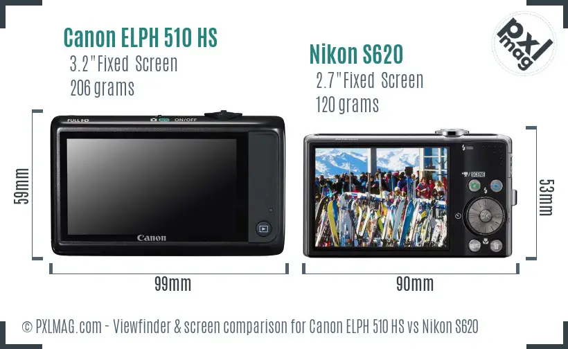 LCD Screen and Interface Comparison