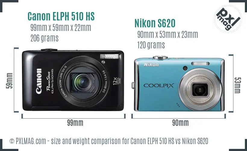 Size and Ergonomics Comparison