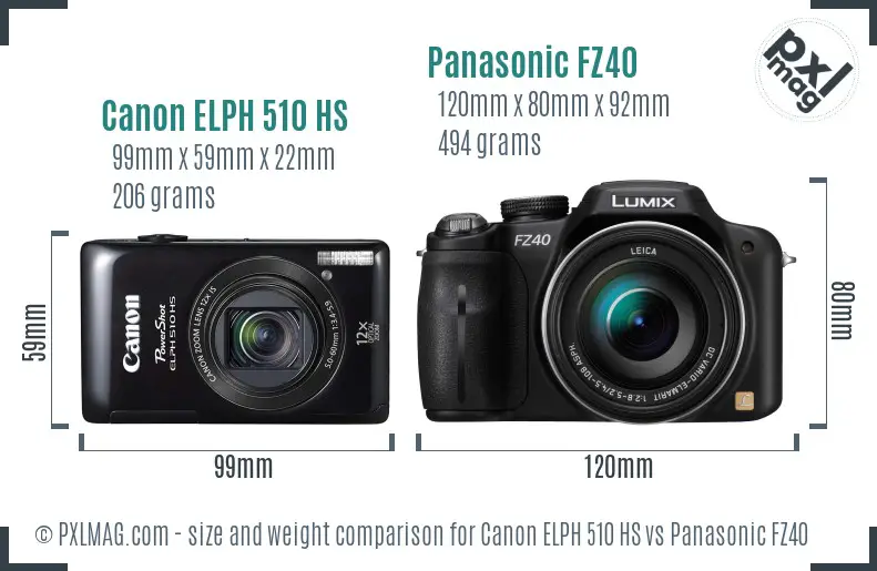 Canon ELPH 510 HS vs Panasonic FZ40 size comparison