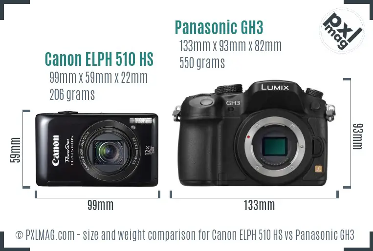 Canon ELPH 510 HS vs Panasonic GH3 size comparison