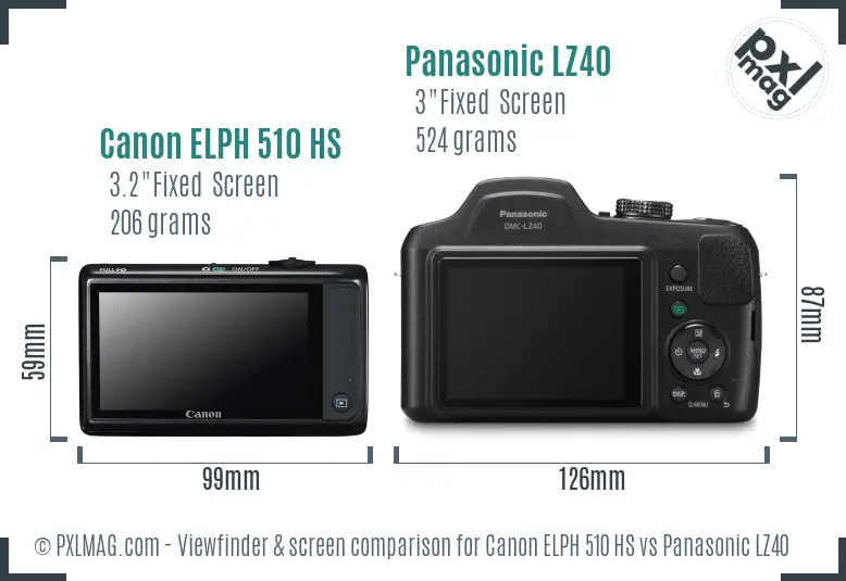 LCD screen and interface comparison