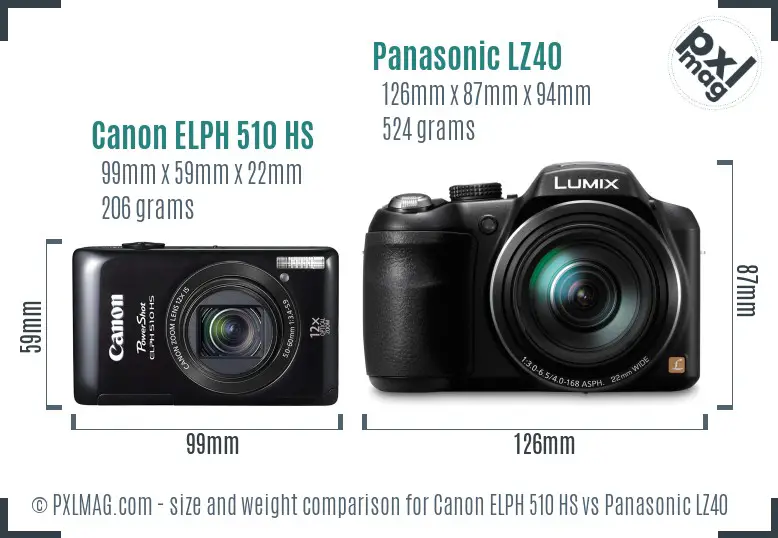 Physical size and ergonomics comparison