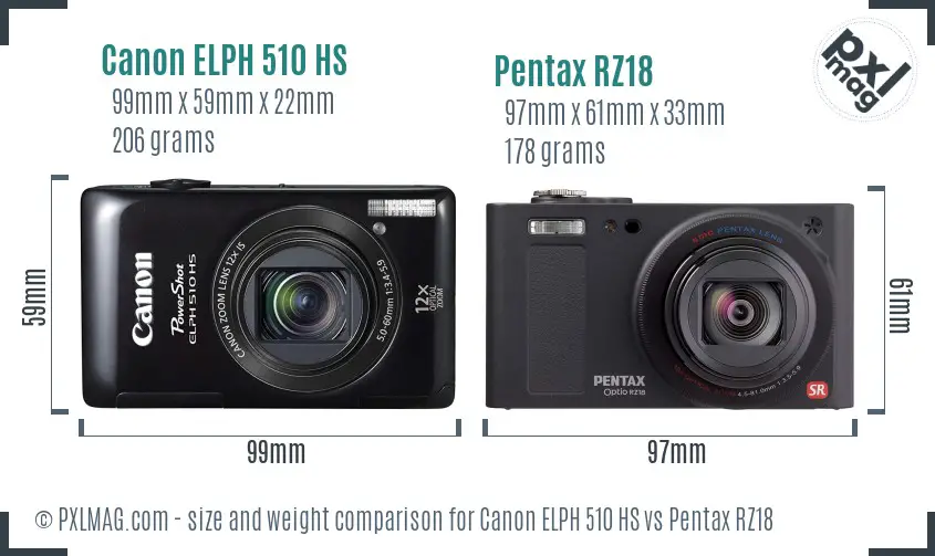 Canon ELPH 510 HS vs Pentax RZ18 size comparison Canon ELPH 510 HS vs Pentax RZ18 size comparison