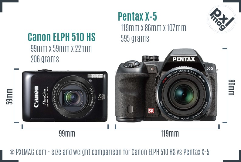 Canon ELPH 510 HS vs Pentax X-5 size comparison