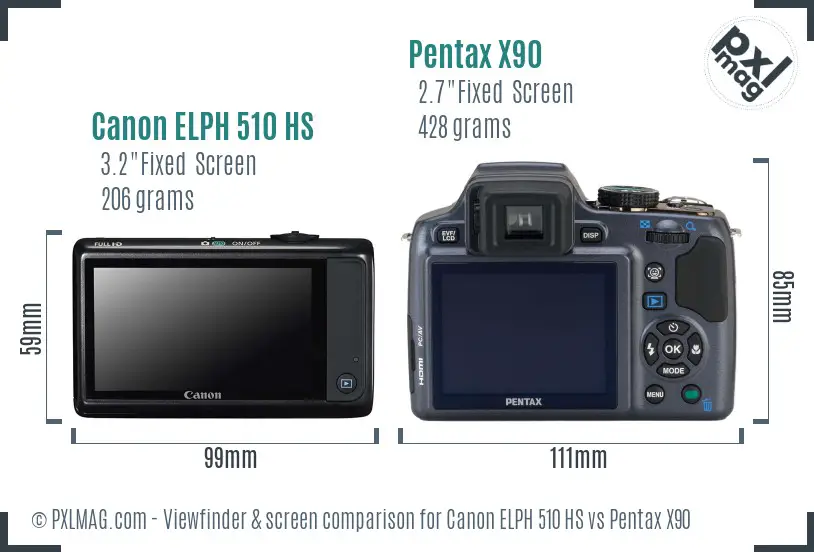 Canon ELPH 510 HS vs Pentax X90 Screen and Viewfinder comparison