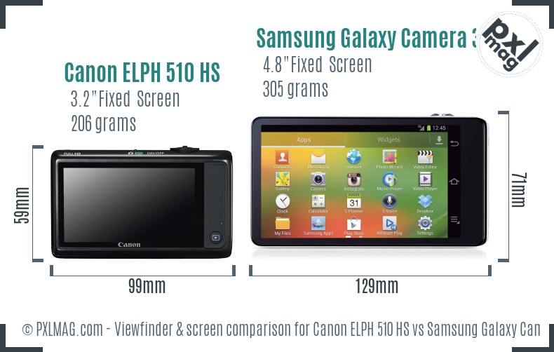 Canon ELPH 510 HS vs Samsung Galaxy Camera 3G Screen and Viewfinder comparison