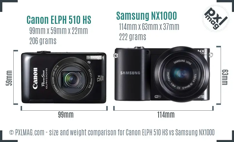 Canon ELPH 510 HS vs Samsung NX1000 size comparison
