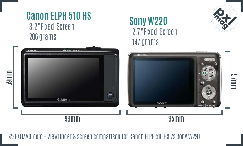 Canon ELPH 510 HS vs Sony W220 Screen and Viewfinder comparison