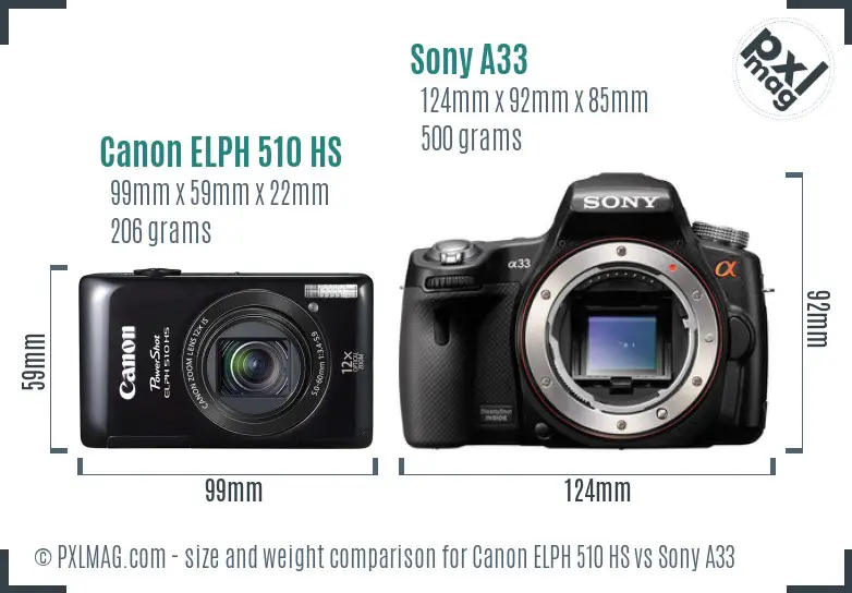Canon ELPH 510 HS vs Sony A33 size comparison