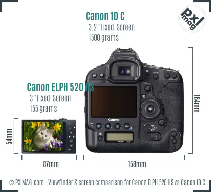Canon ELPH 520 HS vs Canon 1D C Screen and Viewfinder comparison