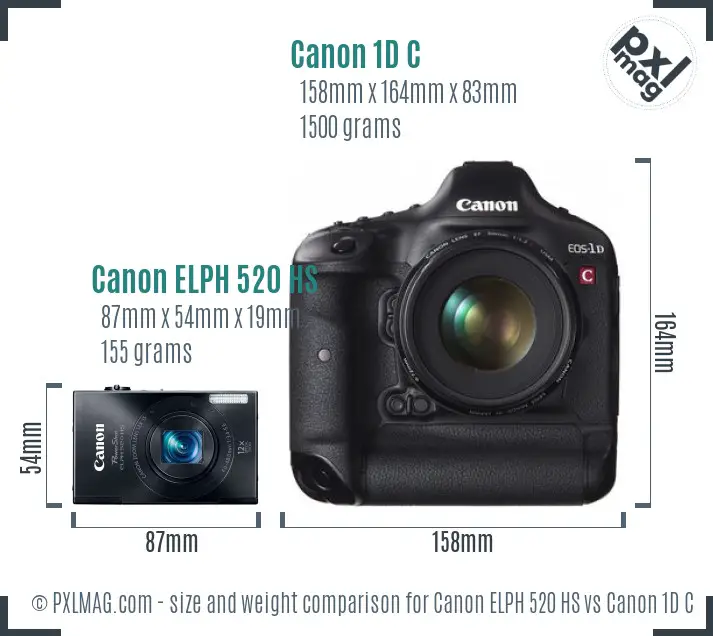 Canon ELPH 520 HS vs Canon 1D C size comparison Canon ELPH 520 HS vs Canon 1D C size comparison