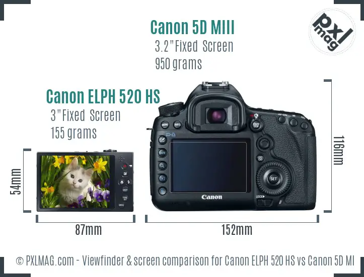 Canon ELPH 520 HS vs Canon 5D MIII Screen and Viewfinder comparison Canon ELPH 520 HS vs Canon 5D MIII Screen and Viewfinder comparison