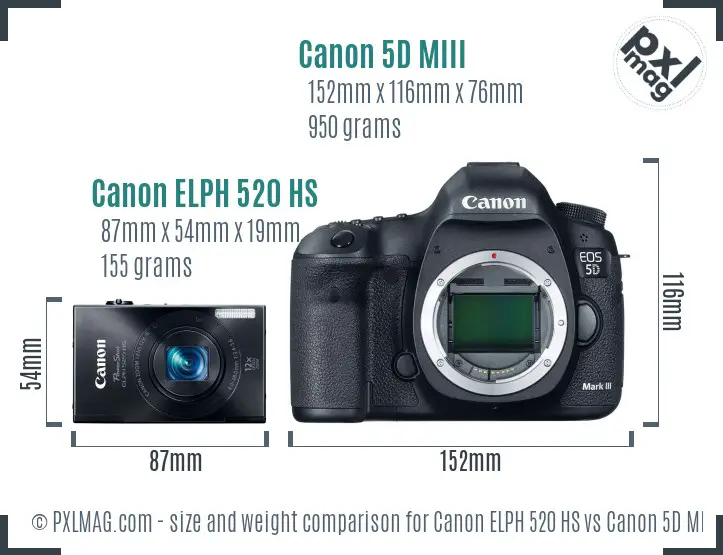 Canon ELPH 520 HS vs Canon 5D MIII size comparison Canon ELPH 520 HS vs Canon 5D MIII size comparison