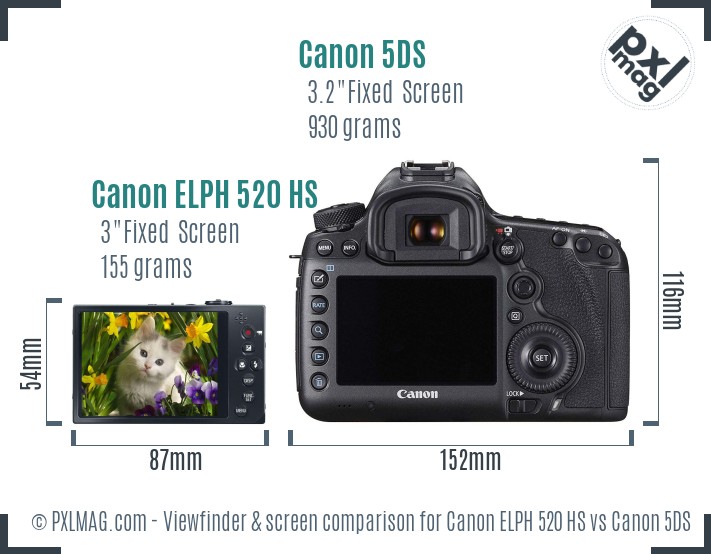 Canon ELPH 520 HS vs Canon 5DS Screen and Viewfinder comparison