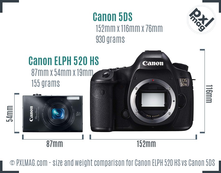 Canon ELPH 520 HS vs Canon 5DS size comparison