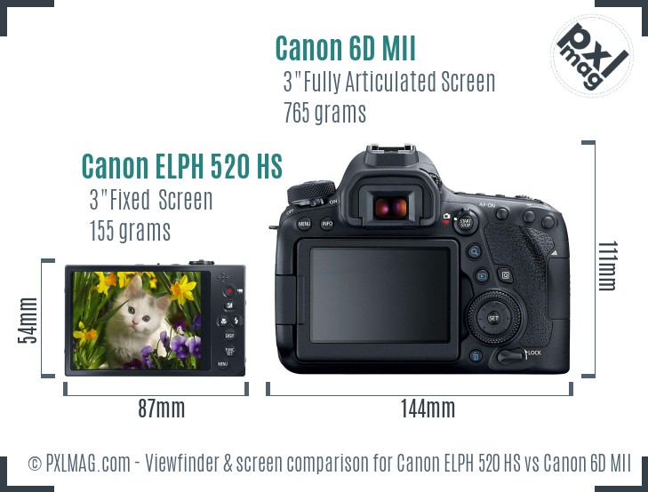 Canon ELPH 520 HS vs Canon 6D MII Screen and Viewfinder comparison