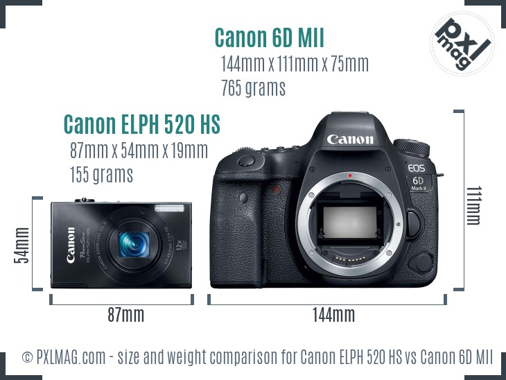 Canon ELPH 520 HS vs Canon 6D MII size comparison