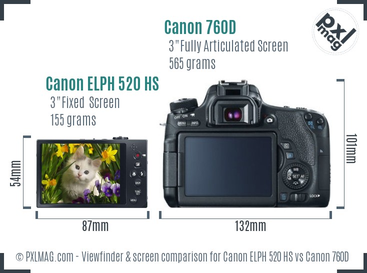 Canon ELPH 520 HS vs Canon 760D Screen and Viewfinder comparison
