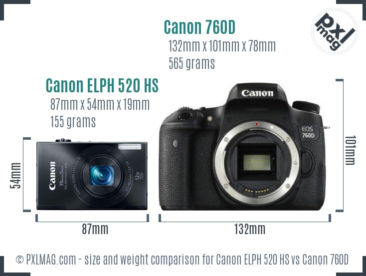Canon ELPH 520 HS vs Canon 760D size comparison