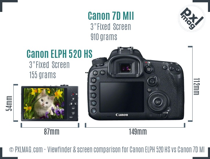 Canon ELPH 520 HS vs Canon 7D MII Screen and Viewfinder comparison
