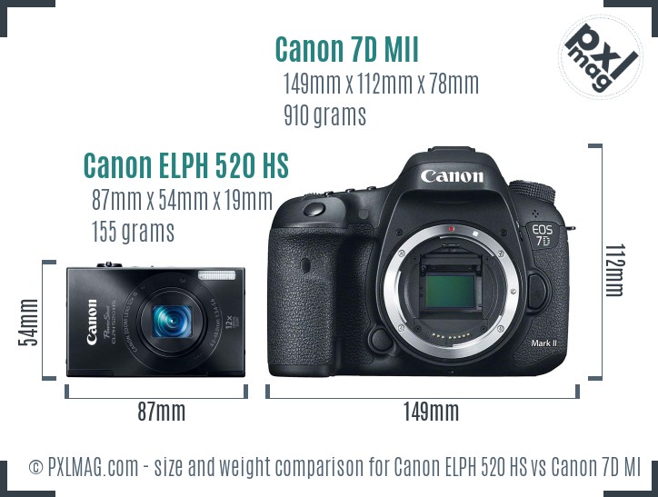 Canon ELPH 520 HS vs Canon 7D MII size comparison