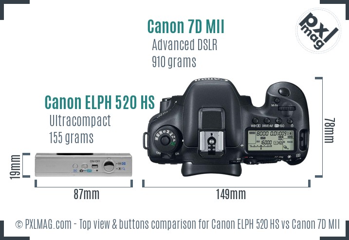 Canon ELPH 520 HS vs Canon 7D MII top view buttons comparison