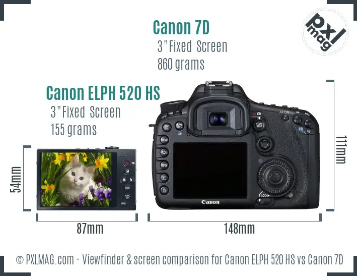 Canon ELPH 520 HS vs Canon 7D Screen and Viewfinder comparison