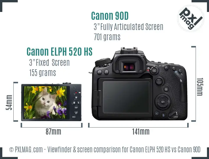 Canon ELPH 520 HS vs Canon 90D Screen and Viewfinder comparison