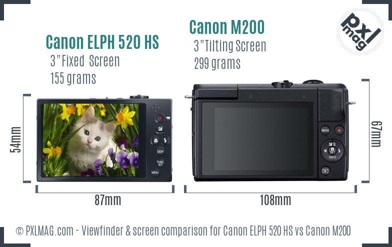 Canon ELPH 520 HS vs Canon M200 Screen and Viewfinder comparison