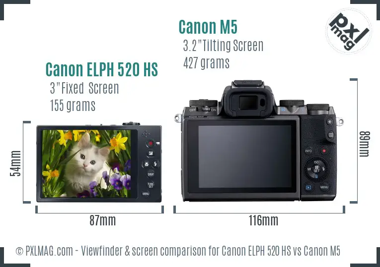 Canon ELPH 520 HS vs Canon M5 Screen and Viewfinder comparison