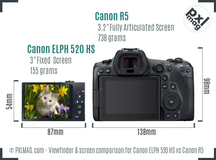 Canon ELPH 520 HS vs Canon R5 Screen and Viewfinder comparison
