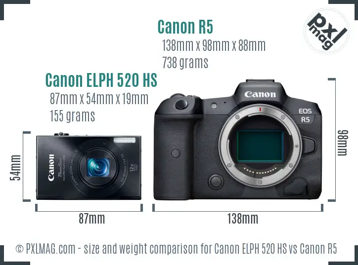 Canon ELPH 520 HS vs Canon R5 size comparison