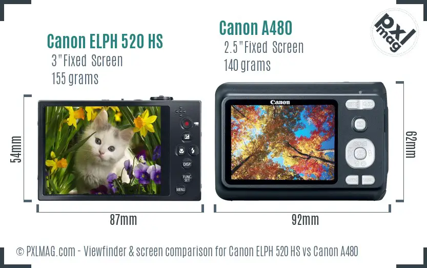 Canon ELPH 520 HS vs Canon A480 Screen and Viewfinder comparison