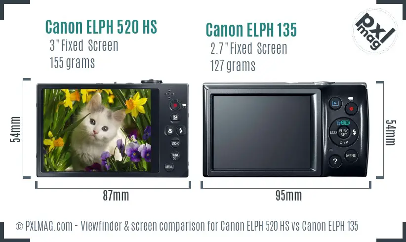 Canon ELPH 520 HS vs Canon ELPH 135 Screen and Viewfinder comparison