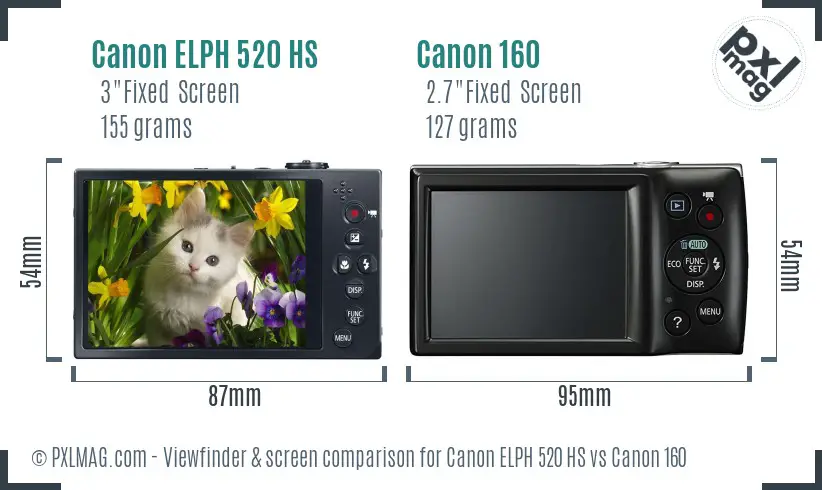 Canon ELPH 520 HS vs Canon 160 Screen and Viewfinder comparison