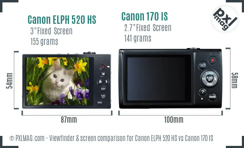 Canon ELPH 520 HS vs Canon 170 IS Screen and Viewfinder comparison