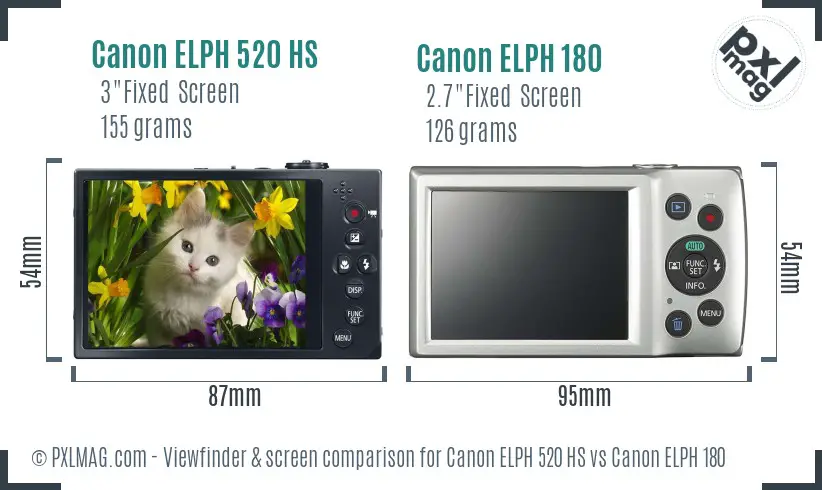 Canon ELPH 520 HS vs Canon ELPH 180 Screen and Viewfinder comparison