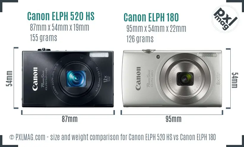 Canon ELPH 520 HS vs Canon ELPH 180 size comparison