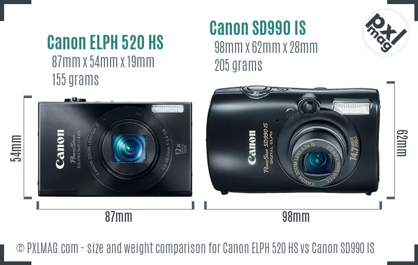 Canon ELPH 520 HS vs Canon SD990 IS size comparison